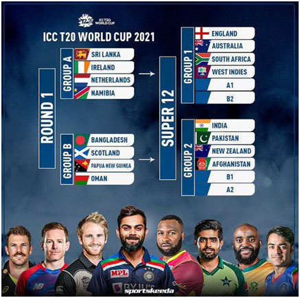 T20 World Cup 2021 Group Table